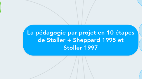 Mind Map: La pédagogie par projet en 10 étapes de Stoller + Sheppard 1995 et Stoller 1997