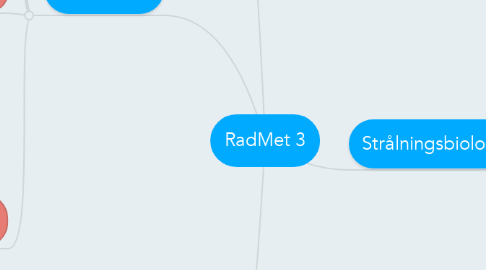 Mind Map: RadMet 3
