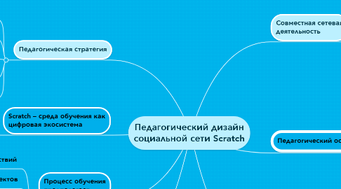 Mind Map: Педагогический дизайн социальной сети Scratch