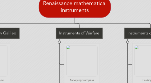 Mind Map: Renaissance mathematical instruments
