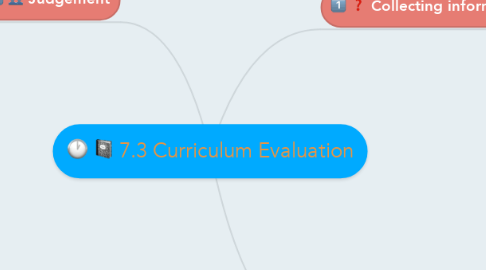 Mind Map: 7.3 Curriculum Evaluation