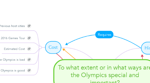 Mind Map: To what extent or in what ways are the Olympics special and important?