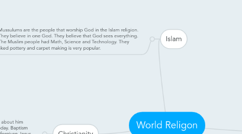 Mind Map: World Religon