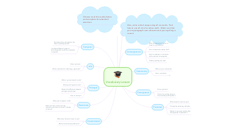 Mind Map: Vocabulary Lesson