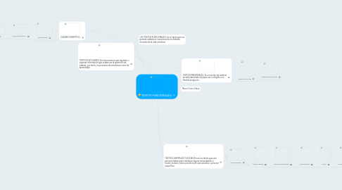 Mind Map: TEXTOS FUNCIONALES.