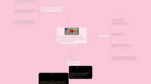 Mind Map: TEXTOS FUNCIONALES