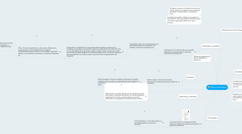 Mind Map: Textos Funcionales