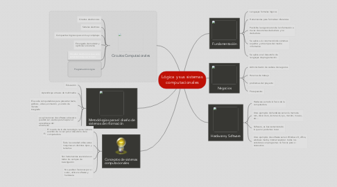 Mind Map: Lógica y sus sistemas computacionales