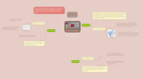 Mind Map: Textos Funcionales