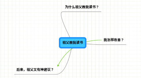 Mind Map: 祖父教我读书