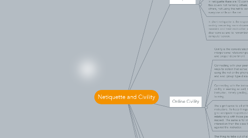 Mind Map: Netiquette and Civility