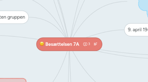 Mind Map: Besættelsen 7A