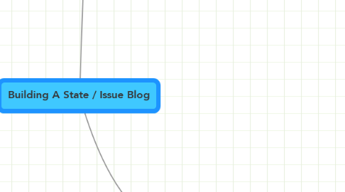 Mind Map: Building A State / Issue Blog