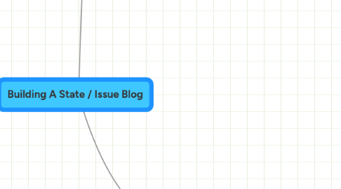 Mind Map: Building A State / Issue Blog