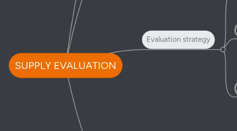 Mind Map: SUPPLY EVALUATION