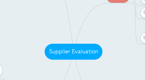 Mind Map: Supplier Evaluation
