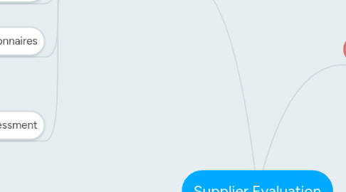 Mind Map: Supplier Evaluation