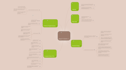 Mind Map: Suppier Evaluation