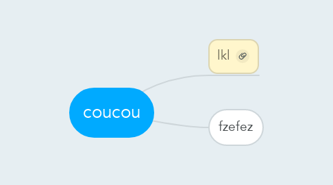 Mind Map: coucou