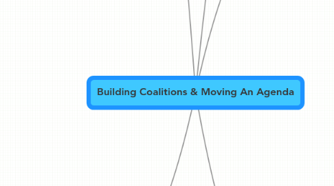 Mind Map: Building Coalitions & Moving An Agenda