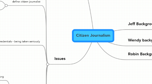 Mind Map: Citizen Journalism