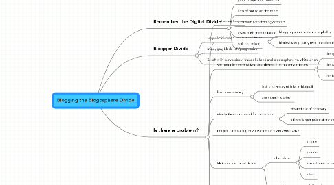 Mind Map: Blogging the Blogosphere Divide