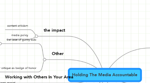 Mind Map: Holding The Media Accountable