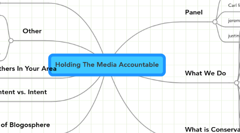 Mind Map: Holding The Media Accountable