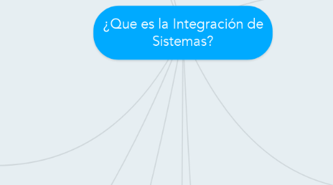 Mind Map: ¿Que es la Integración de Sistemas?