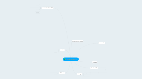 Mind Map: le monde du travail