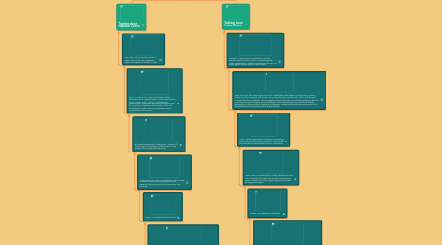 Mind Map: Language and Culture in Education