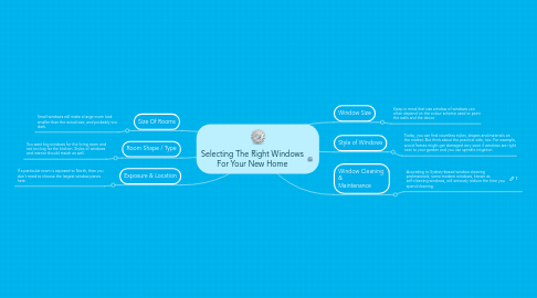 Mind Map: Selecting The Right Windows For Your New Home