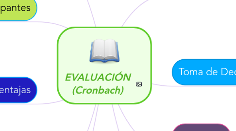 Mind Map: EVALUACIÓN (Cronbach)