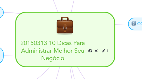 Mind Map: 20150313 10 Dicas Para Administrar Melhor Seu Negócio