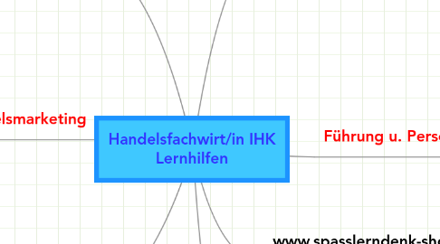 Mind Map: Handelsfachwirt/in IHK Lernhilfen