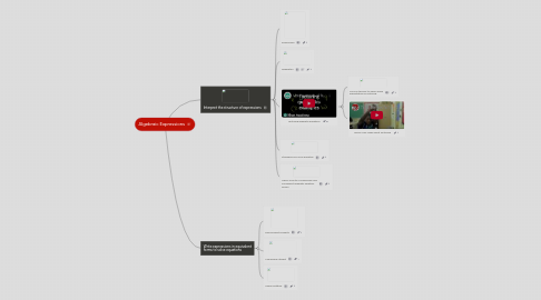 Mind Map: Algebraic Expressions