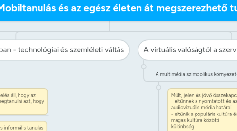 Mind Map: Benedek András: Mobiltanulás és az egész életen át megszerezhető tudás (2007)