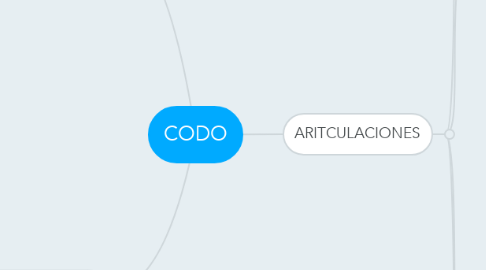 Mind Map: CODO