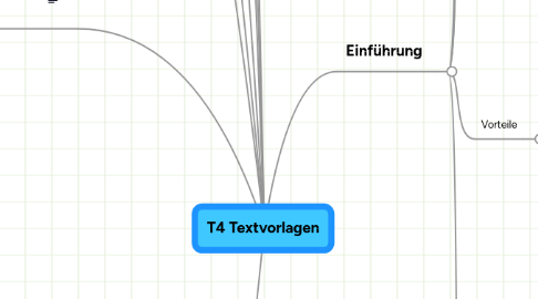 Mind Map: T4 Textvorlagen