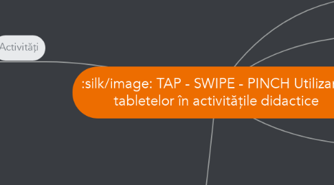Mind Map: TAP - SWIPE - PINCH Utilizarea tabletelor în activitățile didactice
