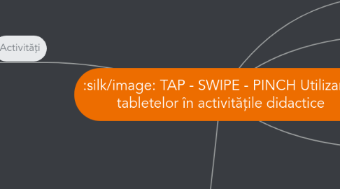 Mind Map: TAP - SWIPE - PINCH Utilizarea tabletelor în activitățile didactice