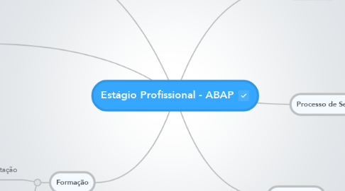 Mind Map: Estágio Profissional - ABAP