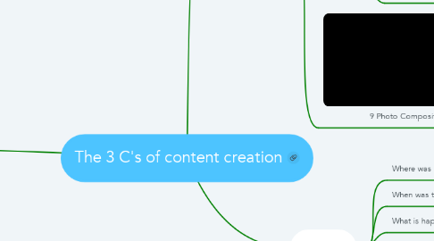 Mind Map: The 3 C's of content creation