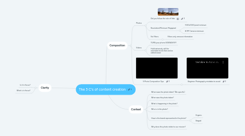 Mind Map: The 3 C's of content creation