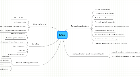 Mind Map: SaaS