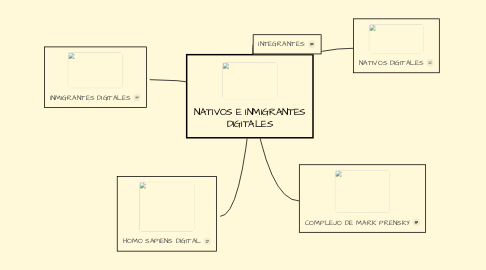 Mind Map: NATIVOS E INMIGRANTES DIGITALES