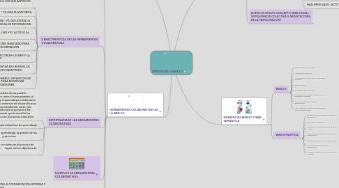 Mind Map: WEB SOCIAL O WEB 2.0