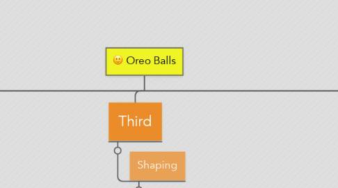 Mind Map: Oreo Balls
