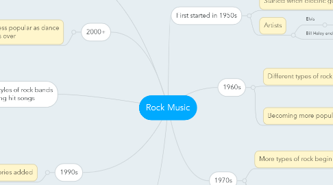 Mind Map: Rock Music
