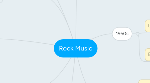 Mind Map: Rock Music